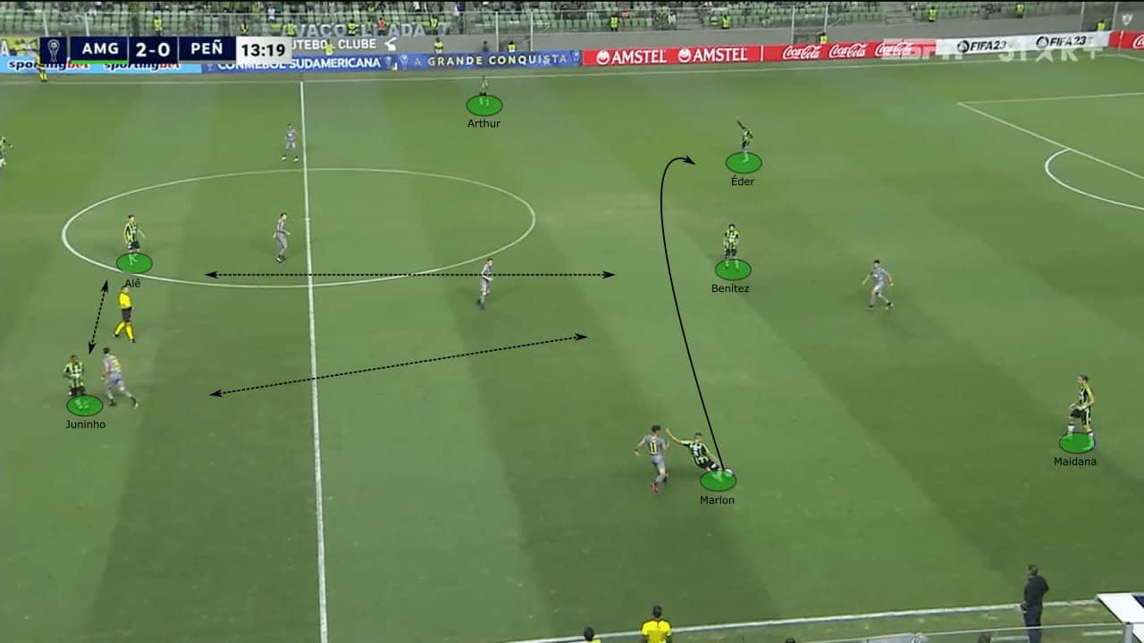 Vagner Mancini at América Mineiro 2023 - tactical analysis tactics