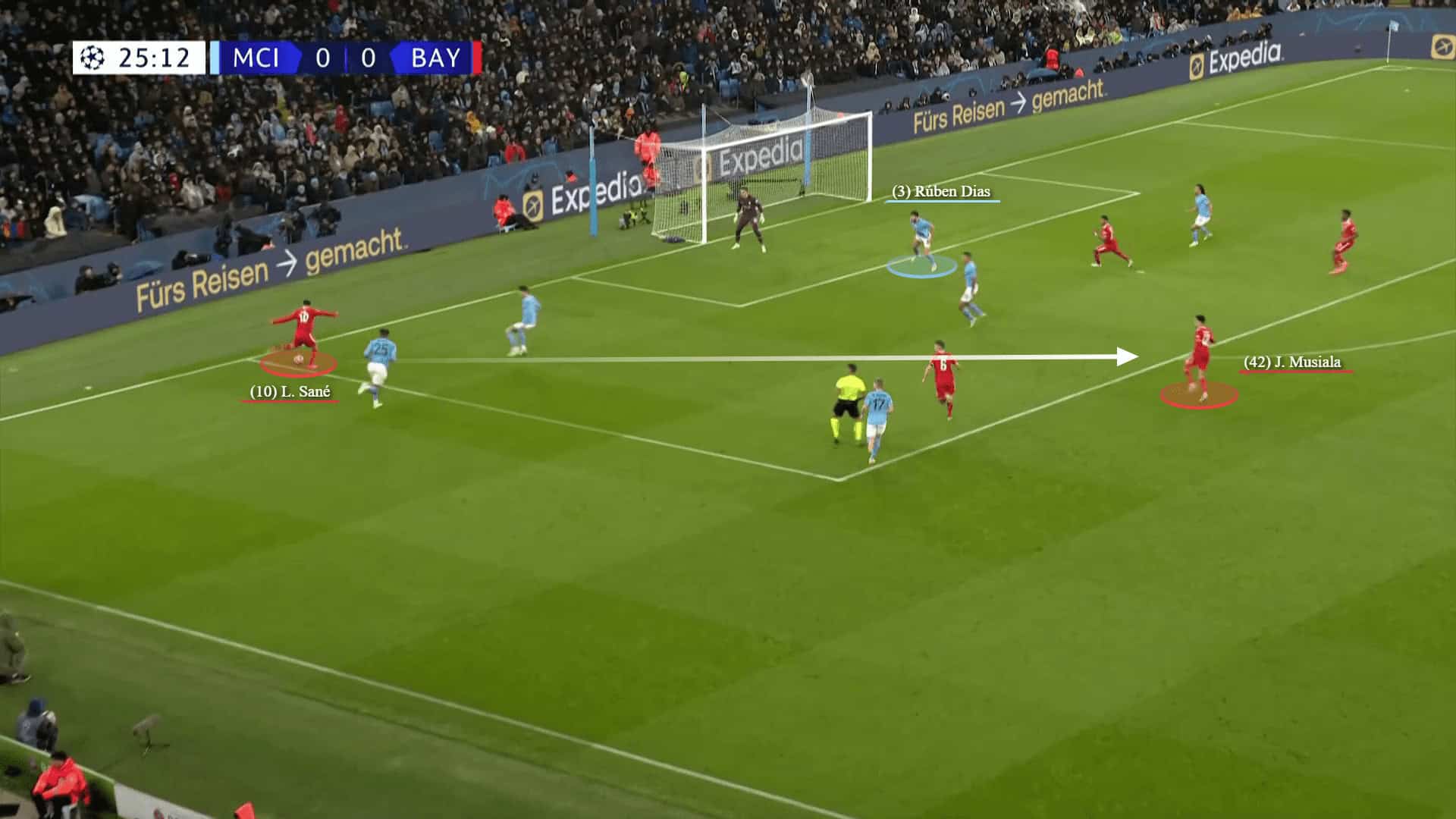 Champions League 2022/23: Man City vs Bayern Munich - tactical analysis