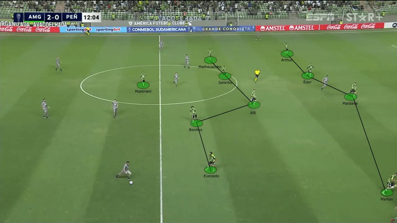 Vagner Mancini at América Mineiro 2023 - tactical analysis tactics