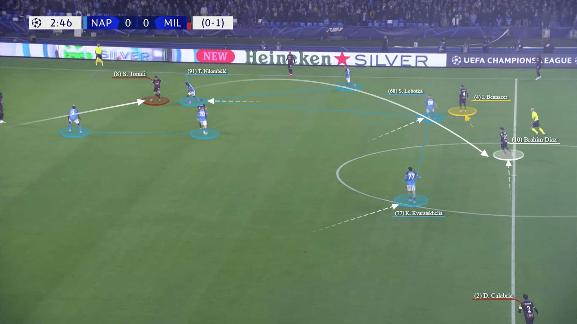 Champions League 2022/23: Napoli vs AC Milan - tactical analysis