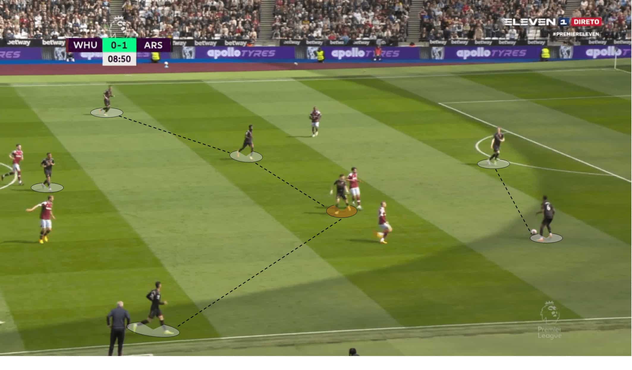 Tactical Theory: Approaches on using inverted fullbacks – tactical analysis