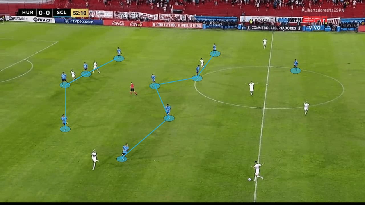 Tiago Nunes at Sporting Cristal 2023 - tactical analysis tactics