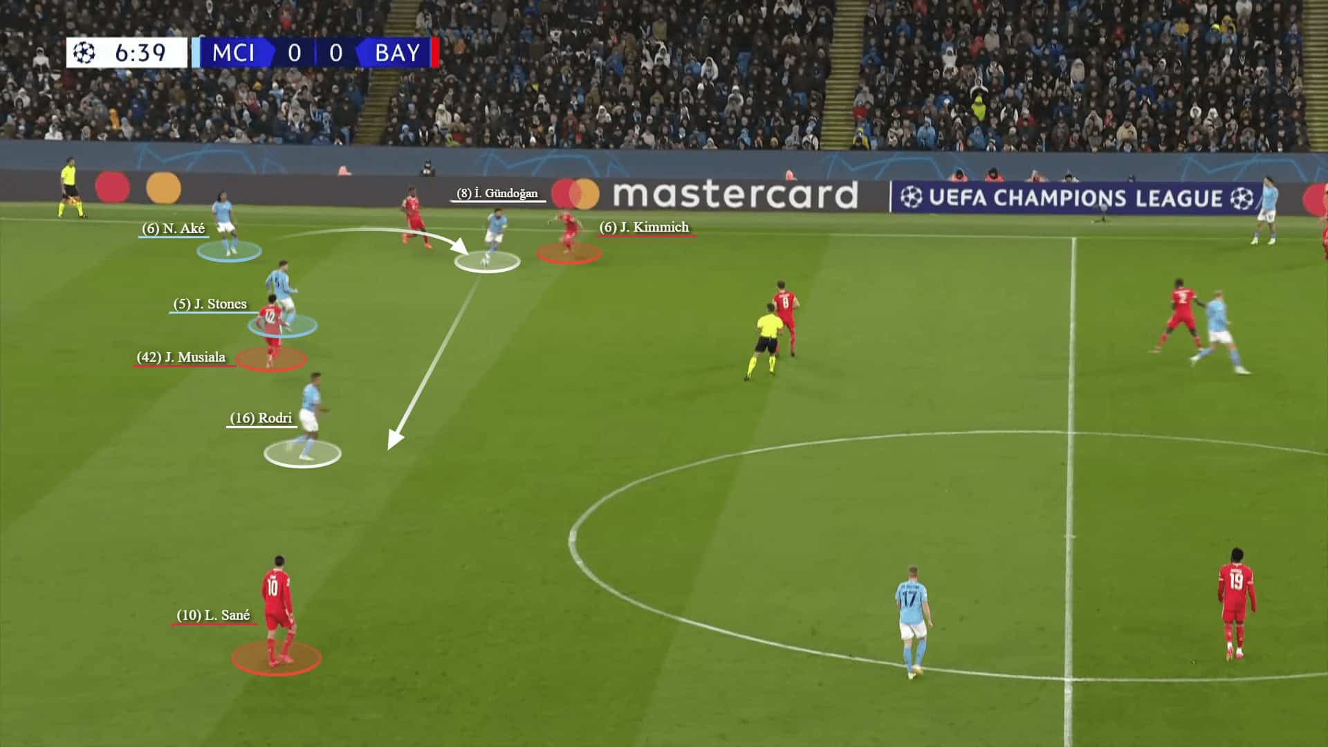 Champions League 2022/23: Man City vs Bayern Munich - tactical analysis