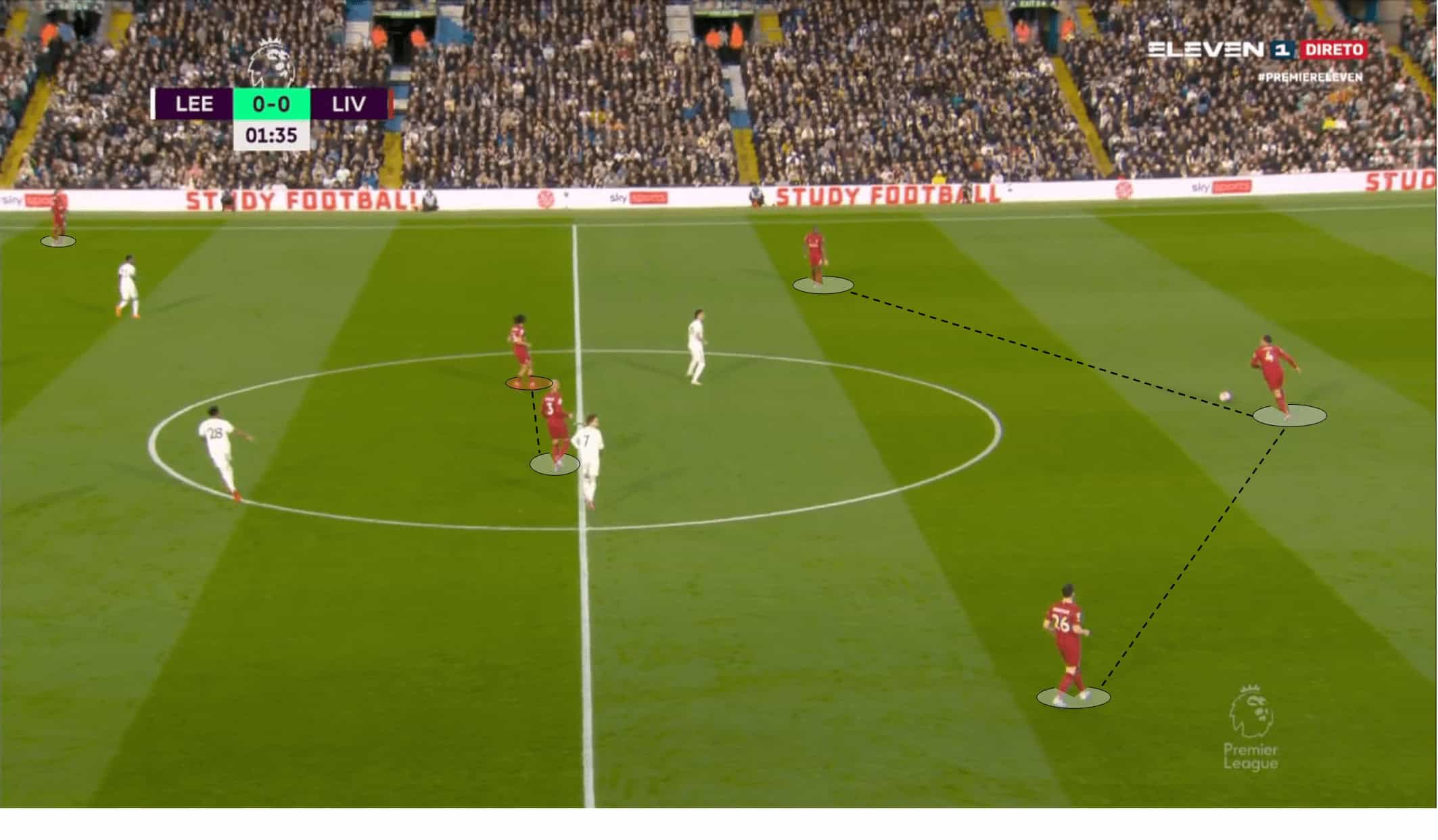 Tactical Theory: Approaches on using inverted fullbacks – tactical analysis