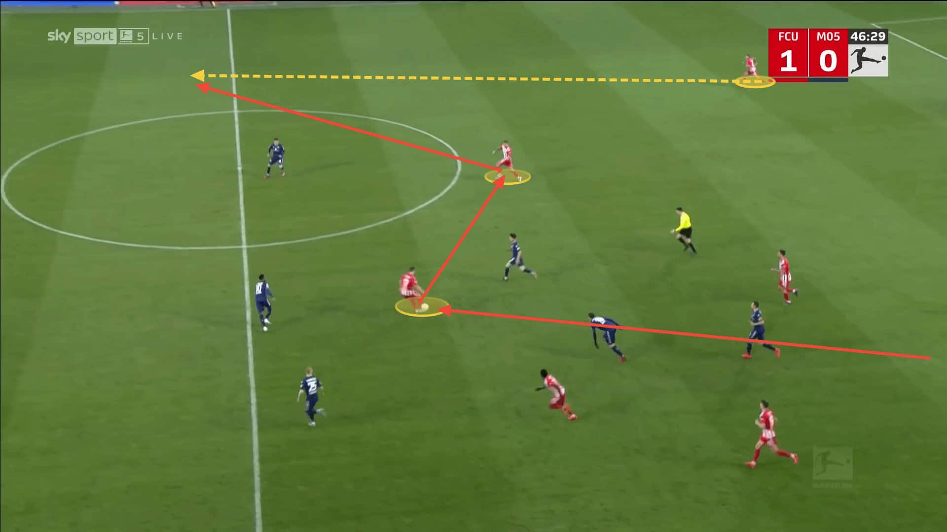 Union Berlin: Their evolution into title contenders - scout report tactical analysis tactics