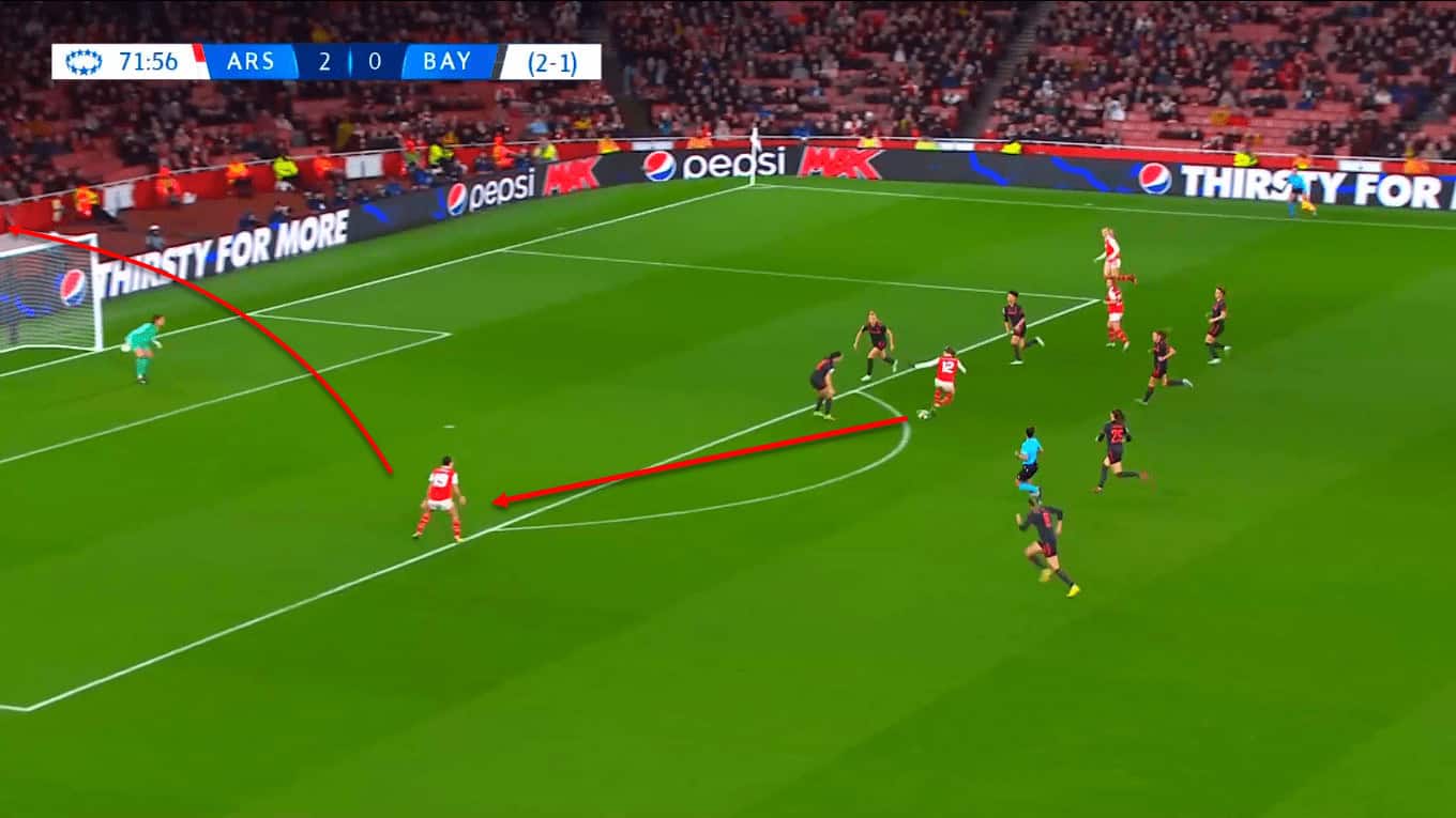 UWCL 2022/2023: Arsenal Women vs Bayern Munich Women - tactical analysis tactical analysis tactics