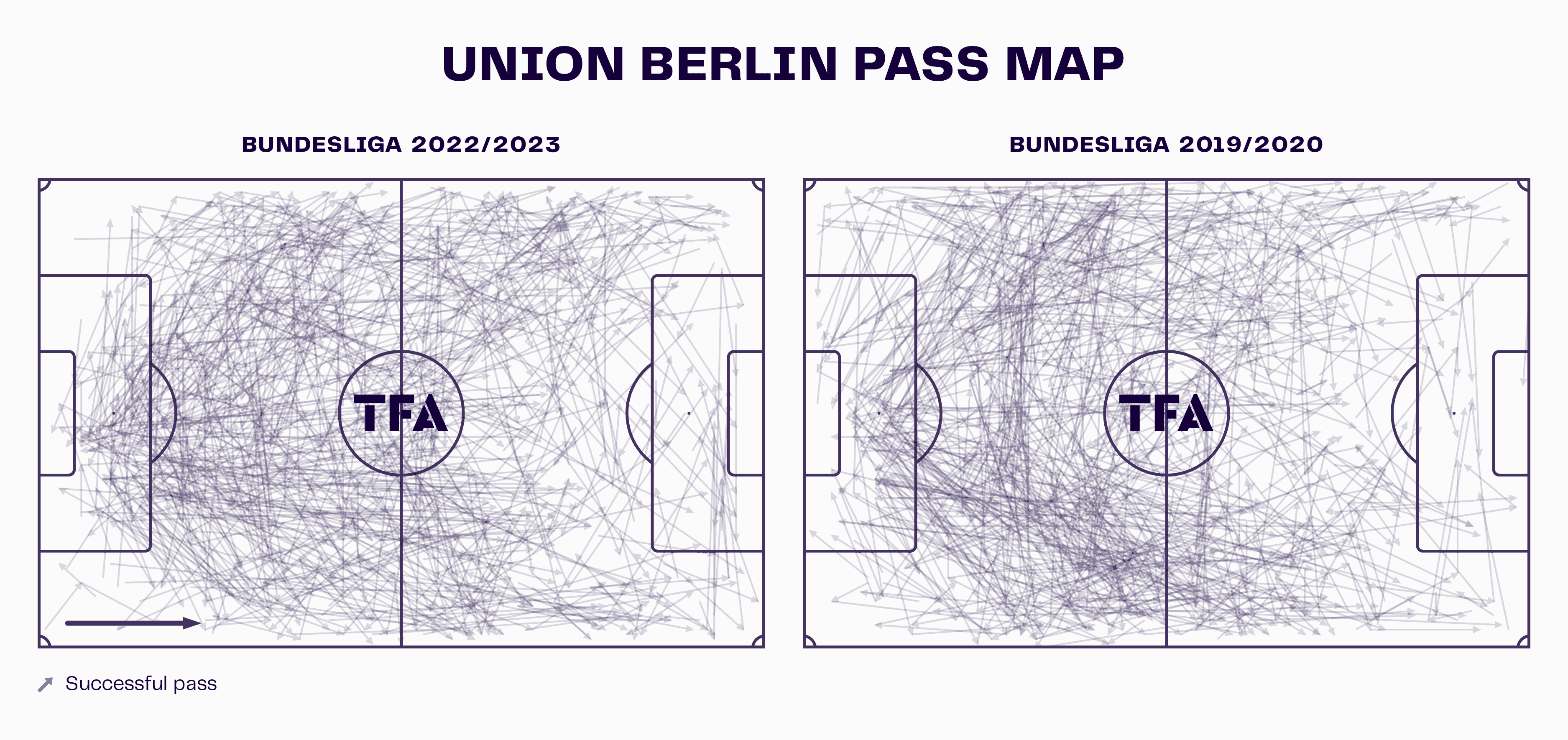 Union Berlin: Their evolution into title contenders - scout report tactical analysis tactics