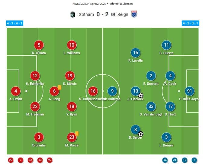 Julie Ertz at USWNT 2022/23 - scout report tactical analysis tactics