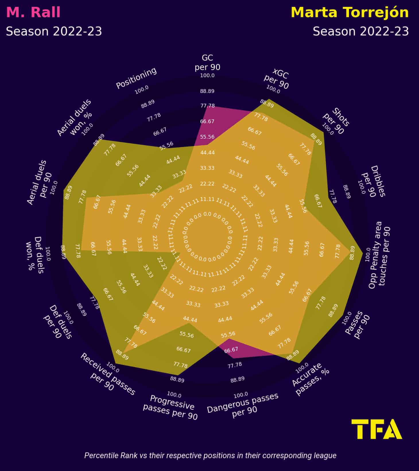 Maximiliane Rall at Bayern Munich 2022/23 - scout report tactical analysis tactics