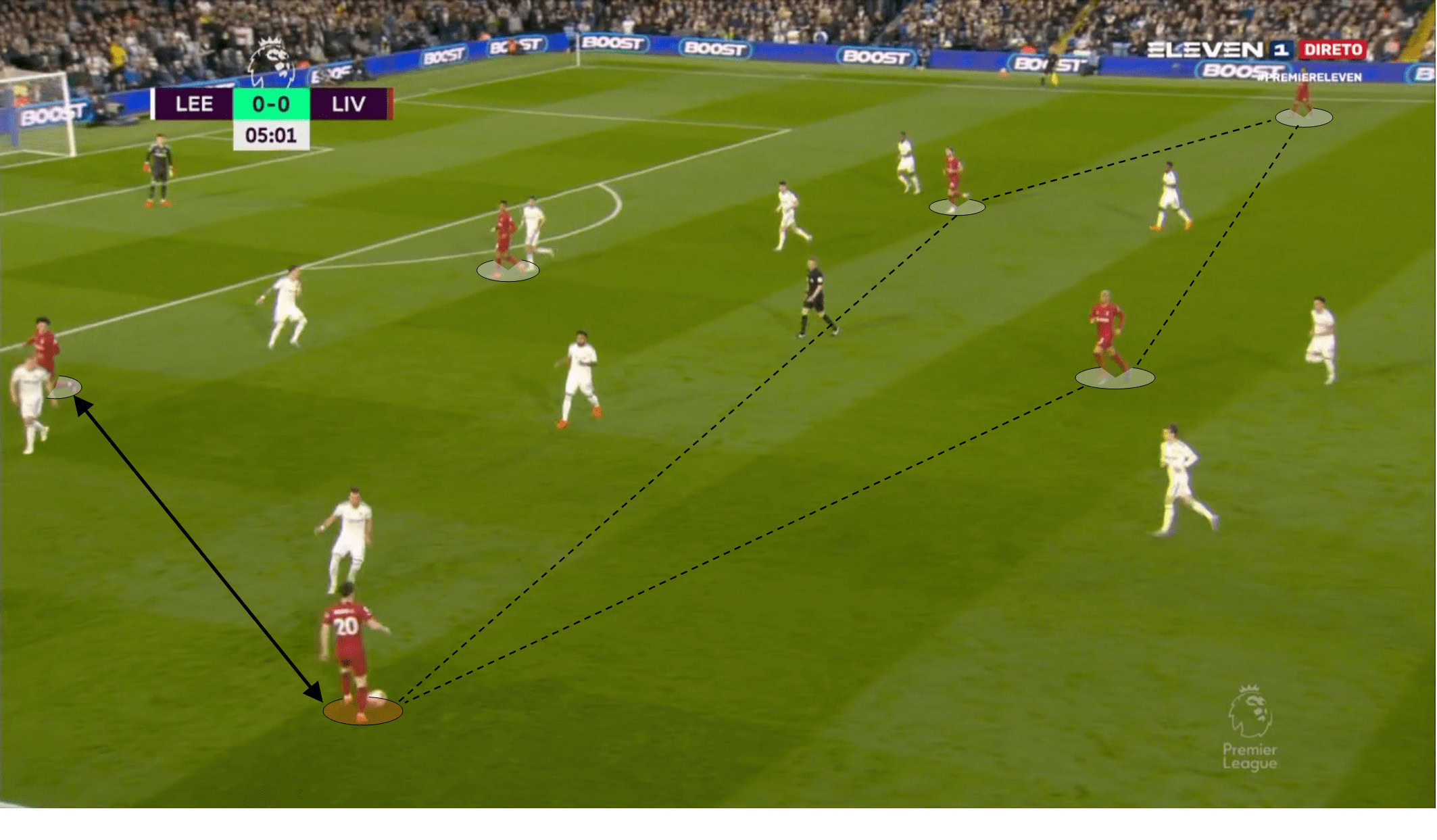 Tactical Theory: Approaches on using inverted fullbacks – tactical analysis