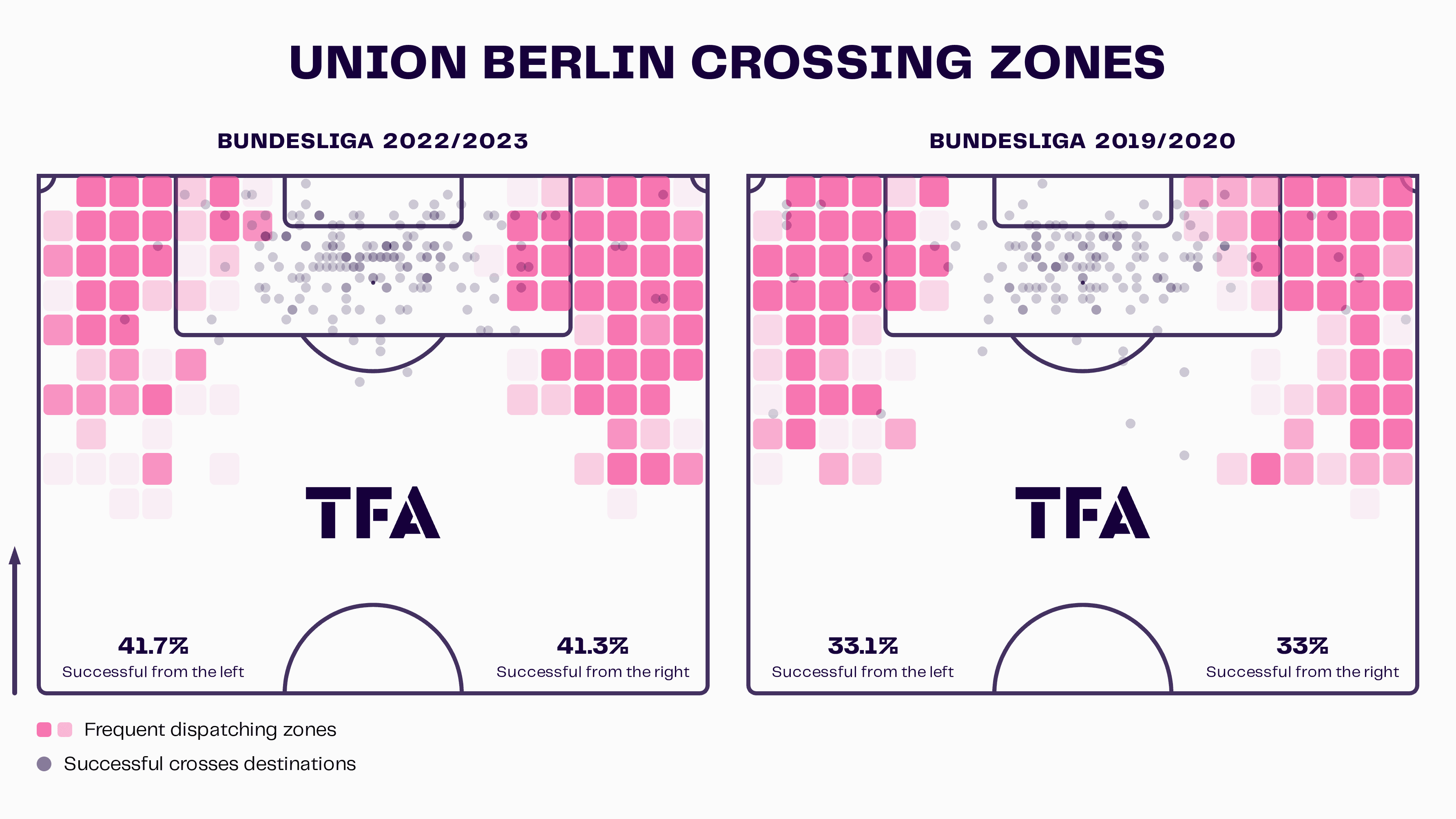 Union Berlin: Their evolution into title contenders - scout report tactical analysis tactics