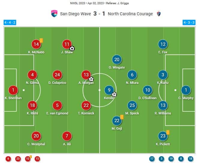 Julie Ertz at USWNT 2022/23 - scout report tactical analysis tactics