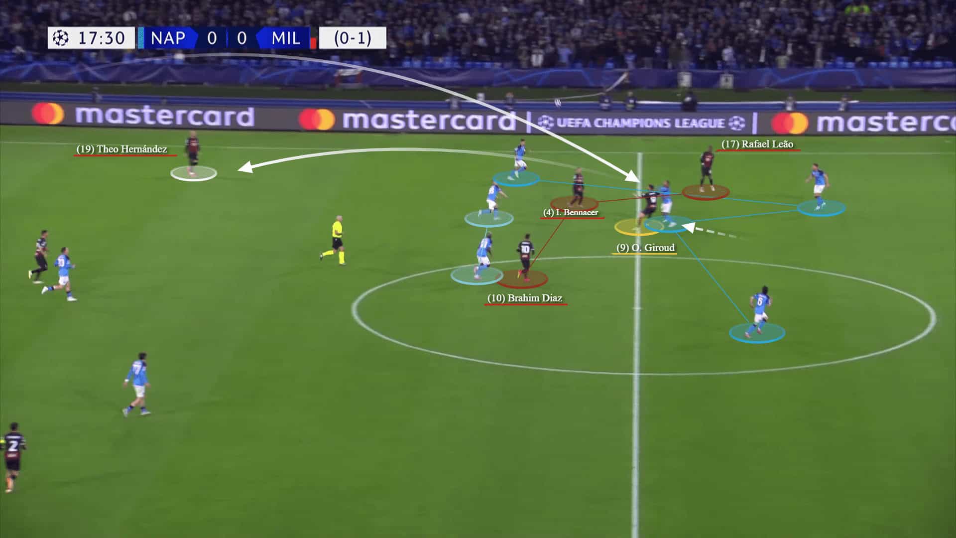 Champions League 2022/23: Napoli vs AC Milan - tactical analysis