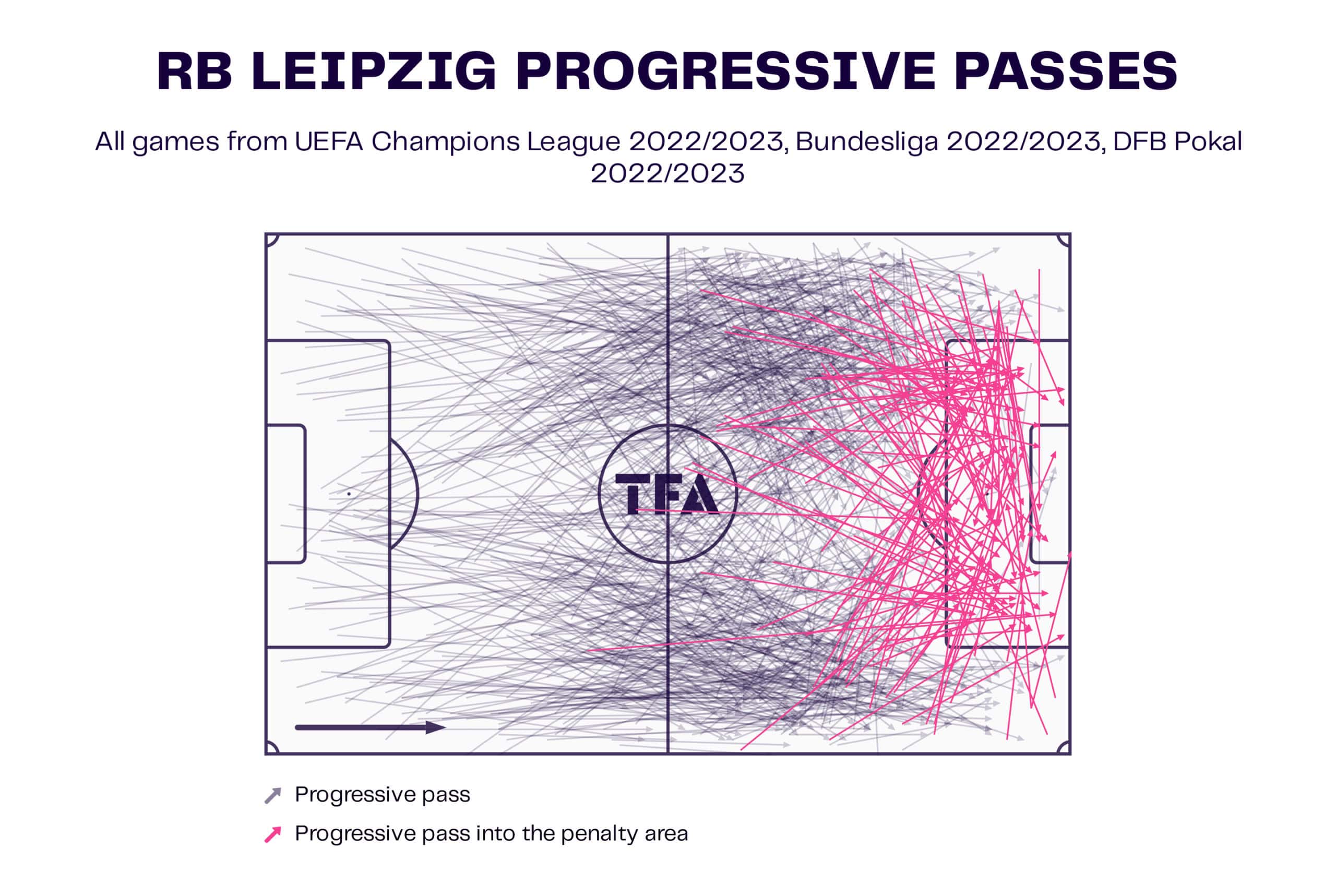 RB Leipzig 2022/23: Their tactics under Marco Rose - scout report