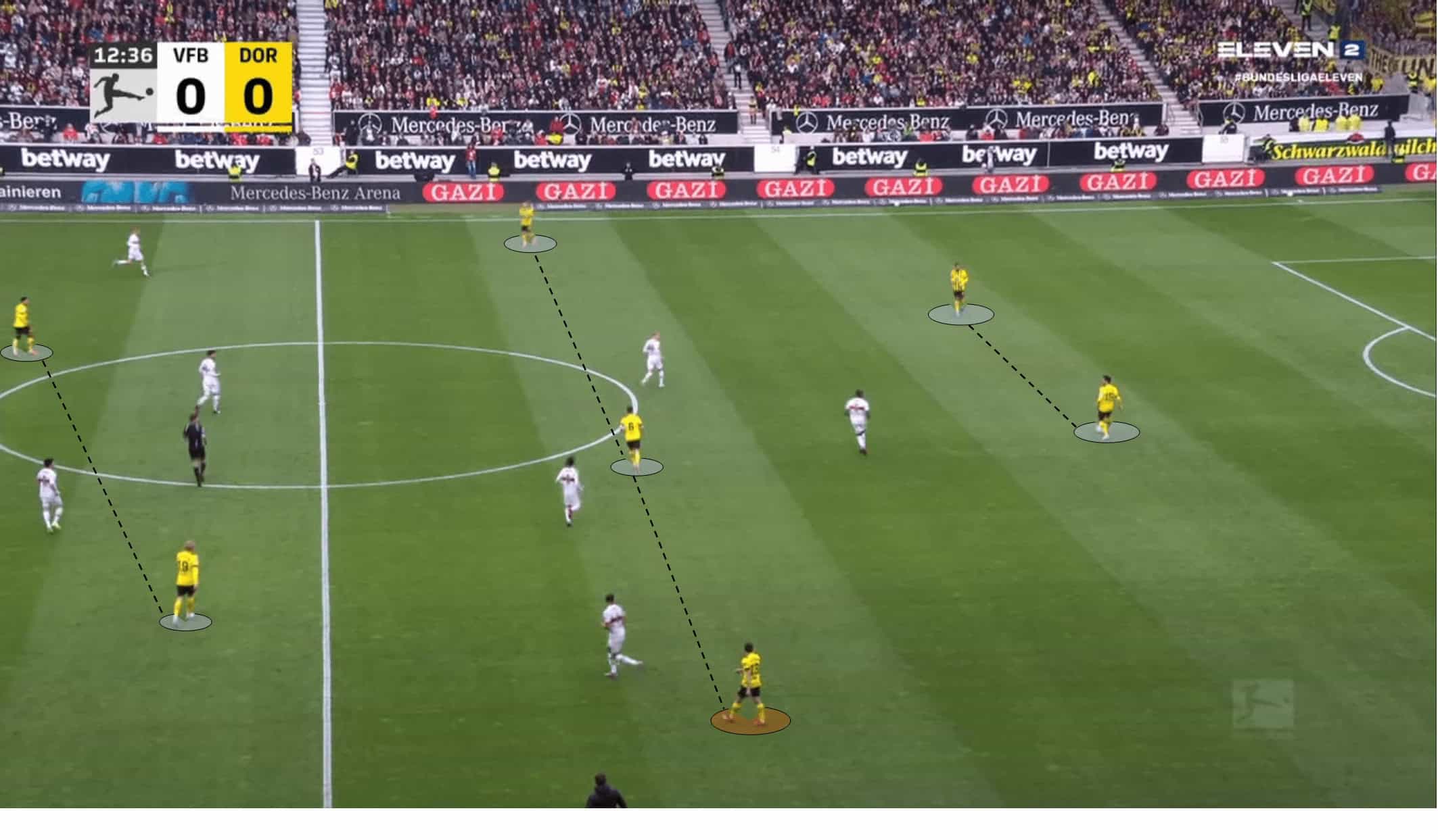 Tactical Theory: Approaches on using inverted fullbacks – tactical analysis