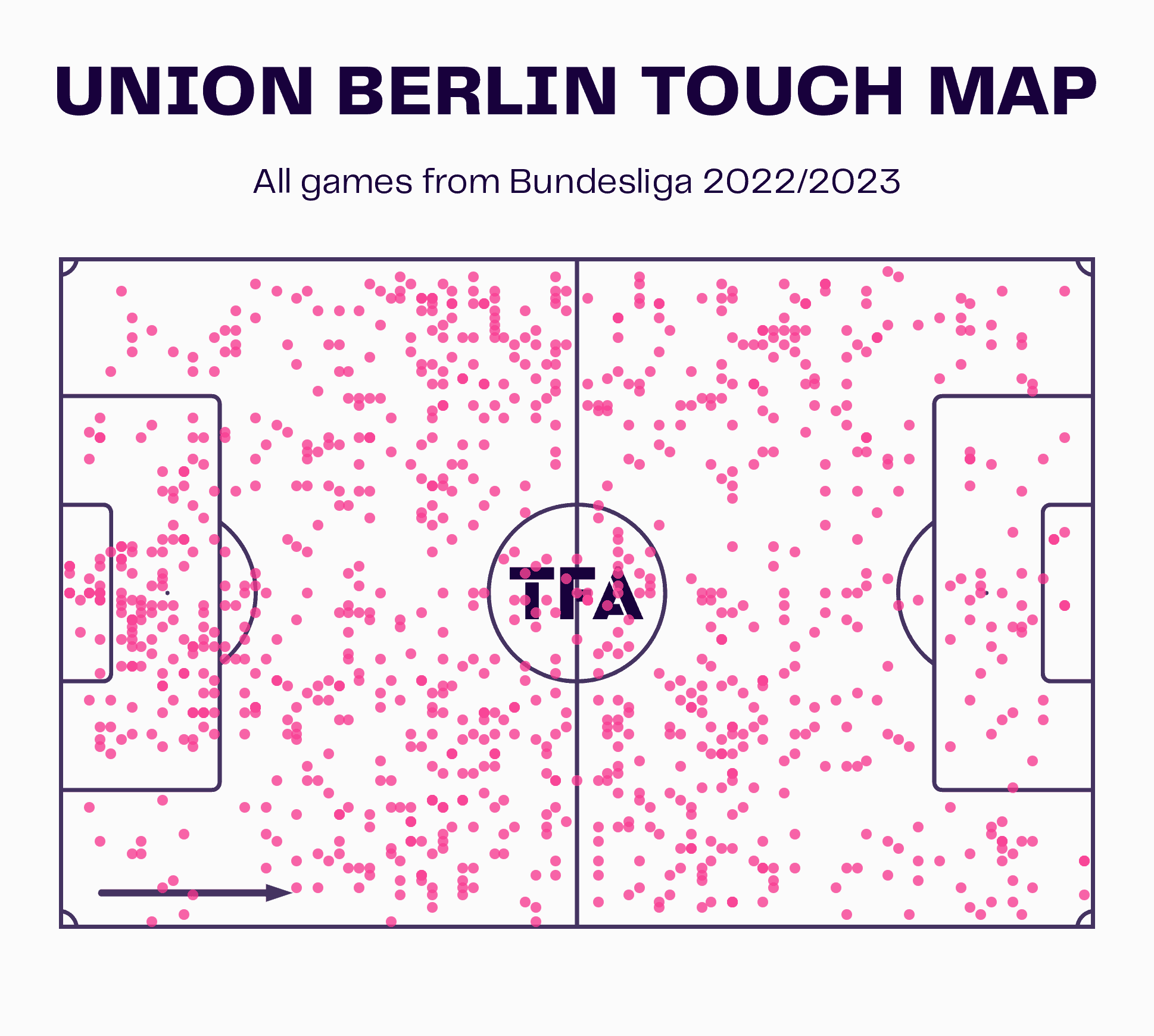 Union Berlin: Their evolution into title contenders - scout report tactical analysis tactics