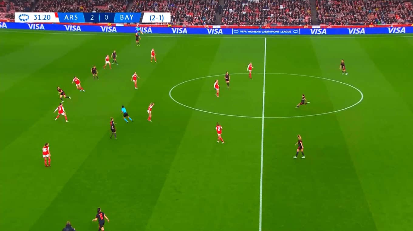 UWCL 2022/2023: Arsenal Women vs Bayern Munich Women - tactical analysis tactical analysis tactics