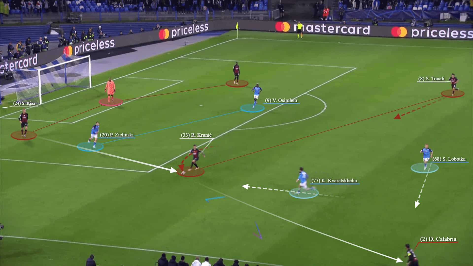 Champions League 2022/23: Napoli vs AC Milan - tactical analysis