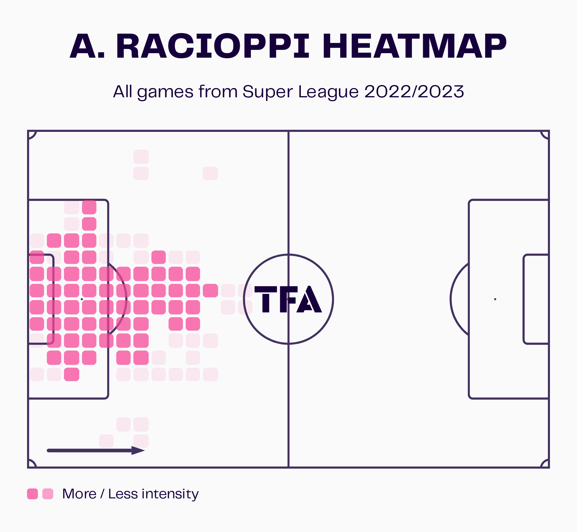 BSC Young Boys 2022/23: Their tactics under Raphaël Wicky – scout report