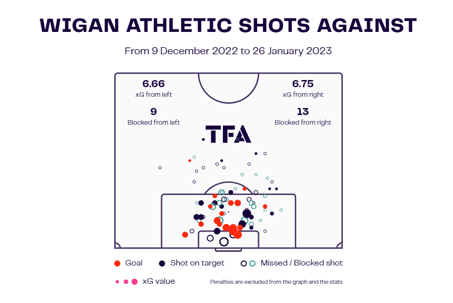 Wigan Athletic: A season from hell