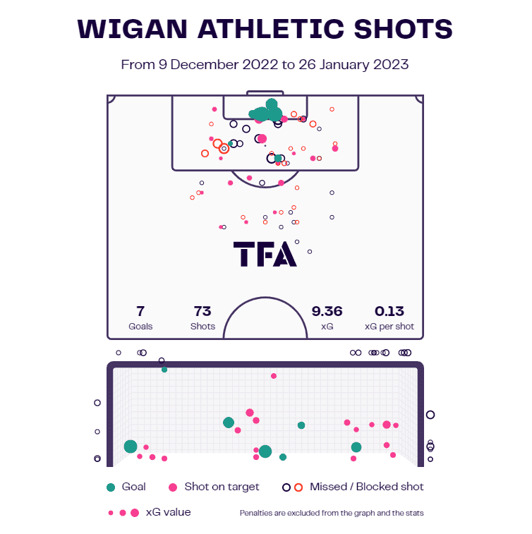 Wigan Athletic: A season from hell