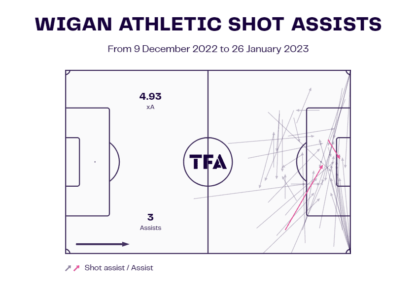 Wigan Athletic: A season from hell