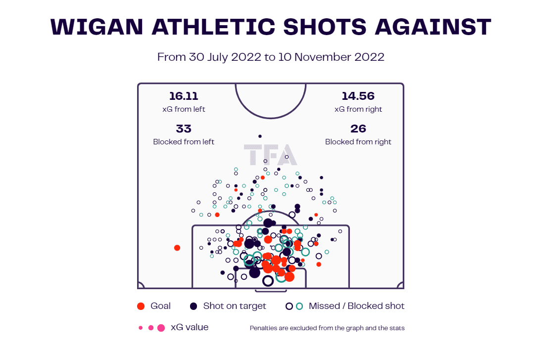 Wigan Athletic: A season from hell