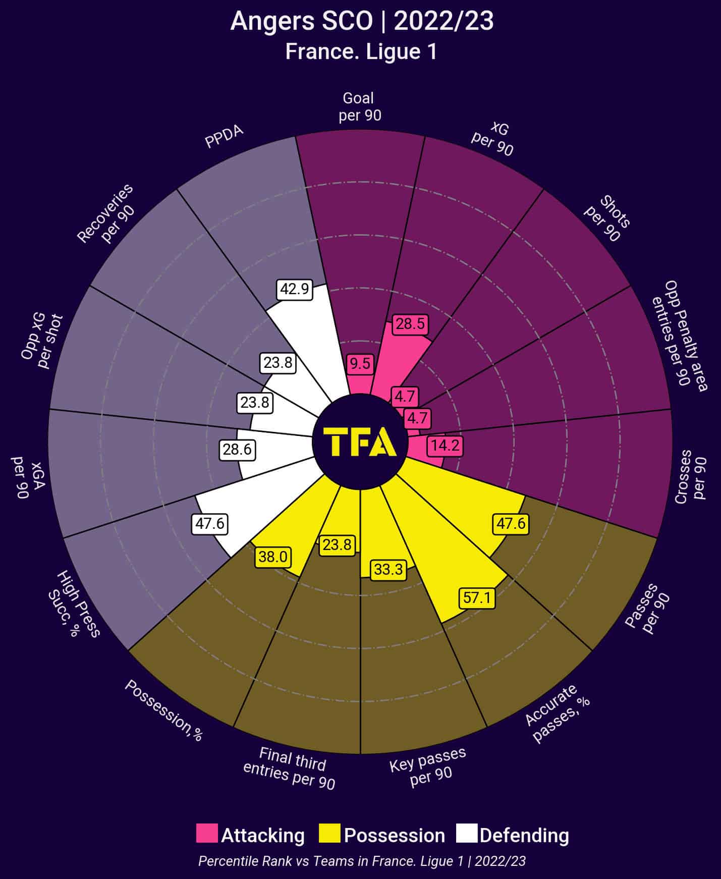 Top 5 Leagues: Underperforming clubs in 2022/23 - data analysis