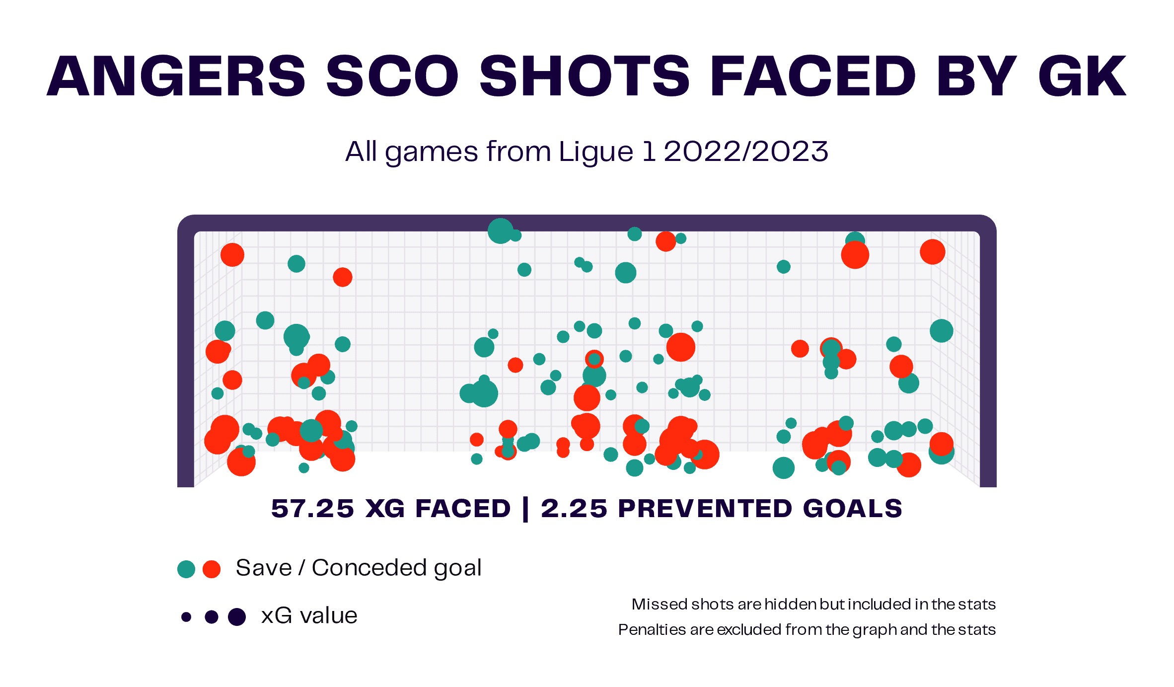 Top 5 Leagues: Underperforming clubs in 2022/23 - data analysis