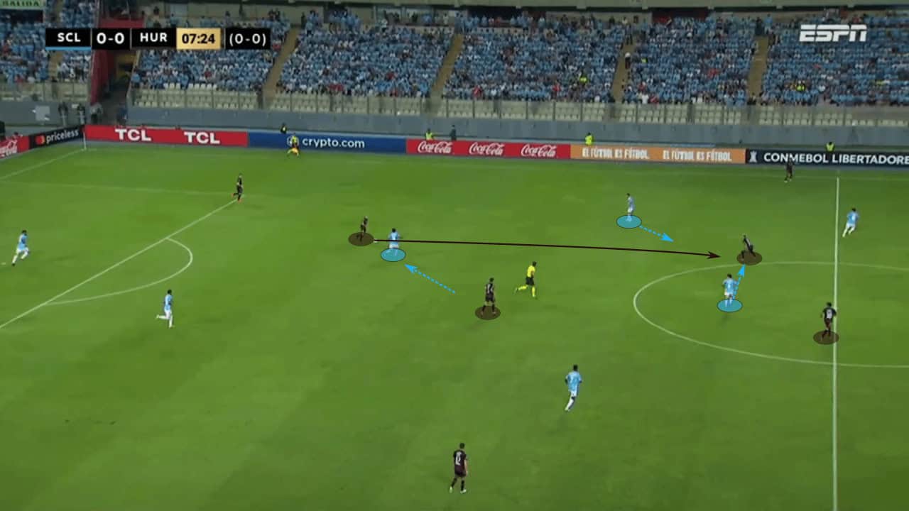 Tiago Nunes at Sporting Cristal 2023 - tactical analysis tactics