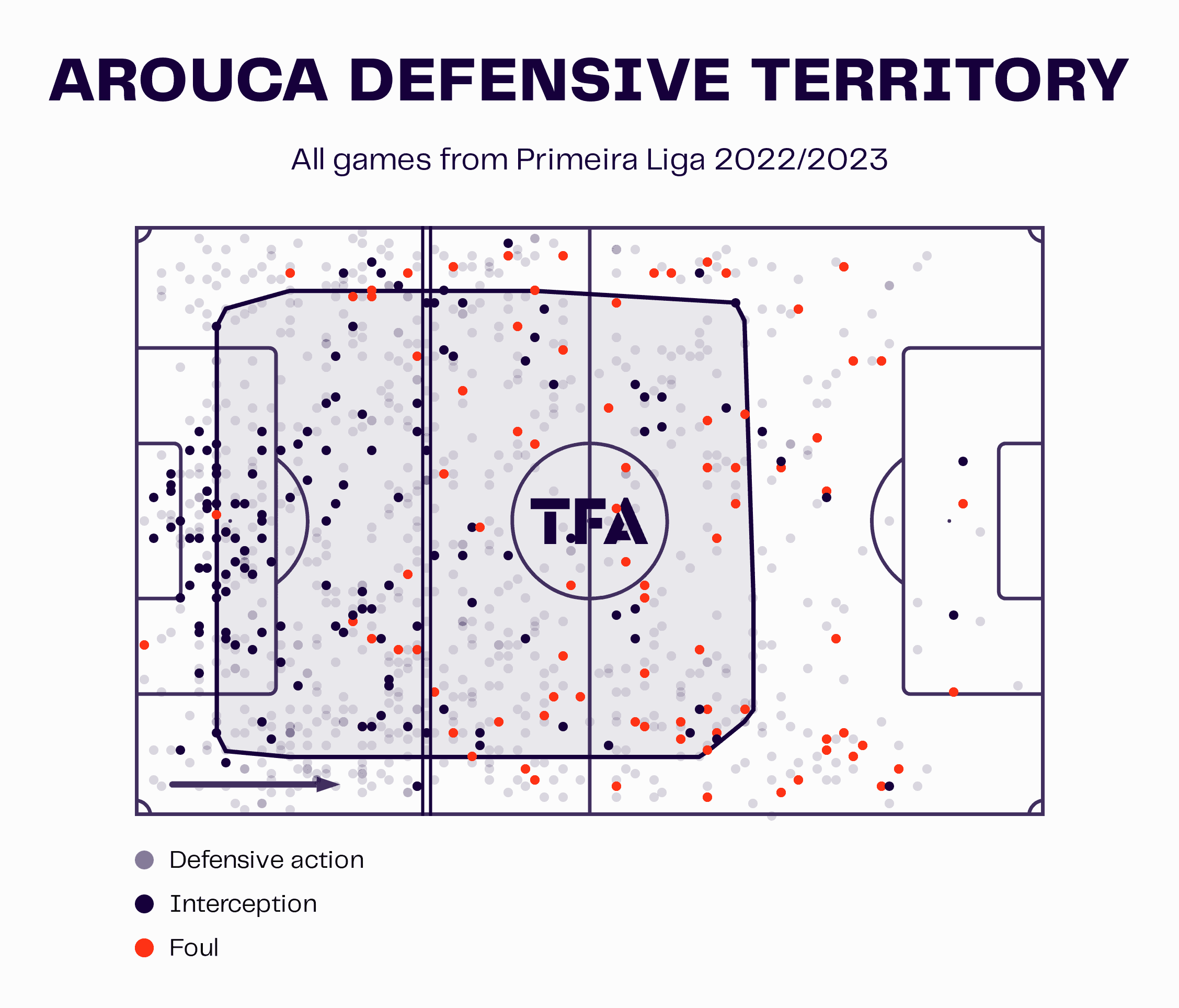 Arouca 2022/23: Their tactics under Armando Evangelista – scout report tactical analysis tactics