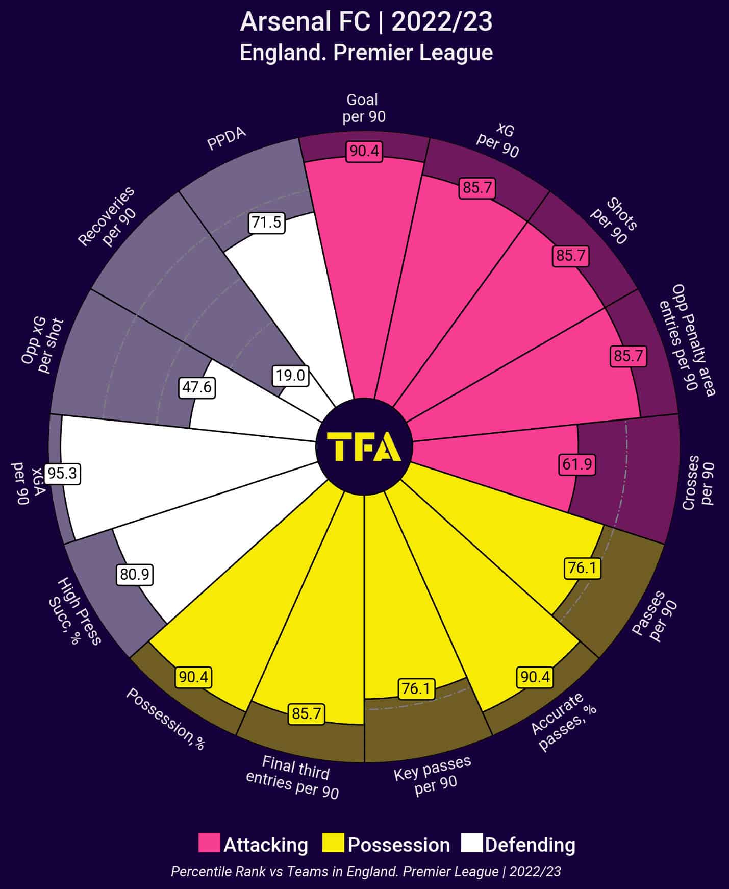 Top 5 Leagues: Overperforming clubs in 2022/23 - data analysis