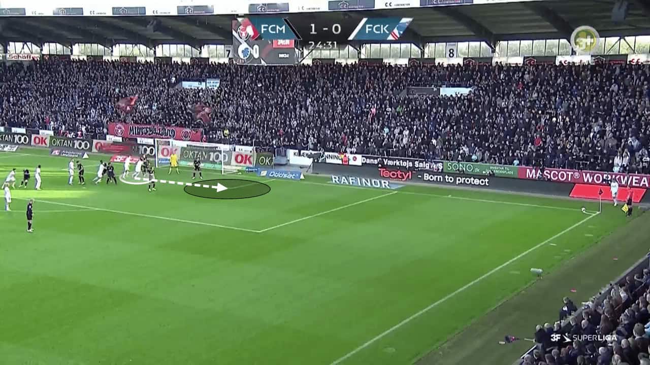 How FC Copenhagen's corners have helped them become title favourites - set-piece analysis