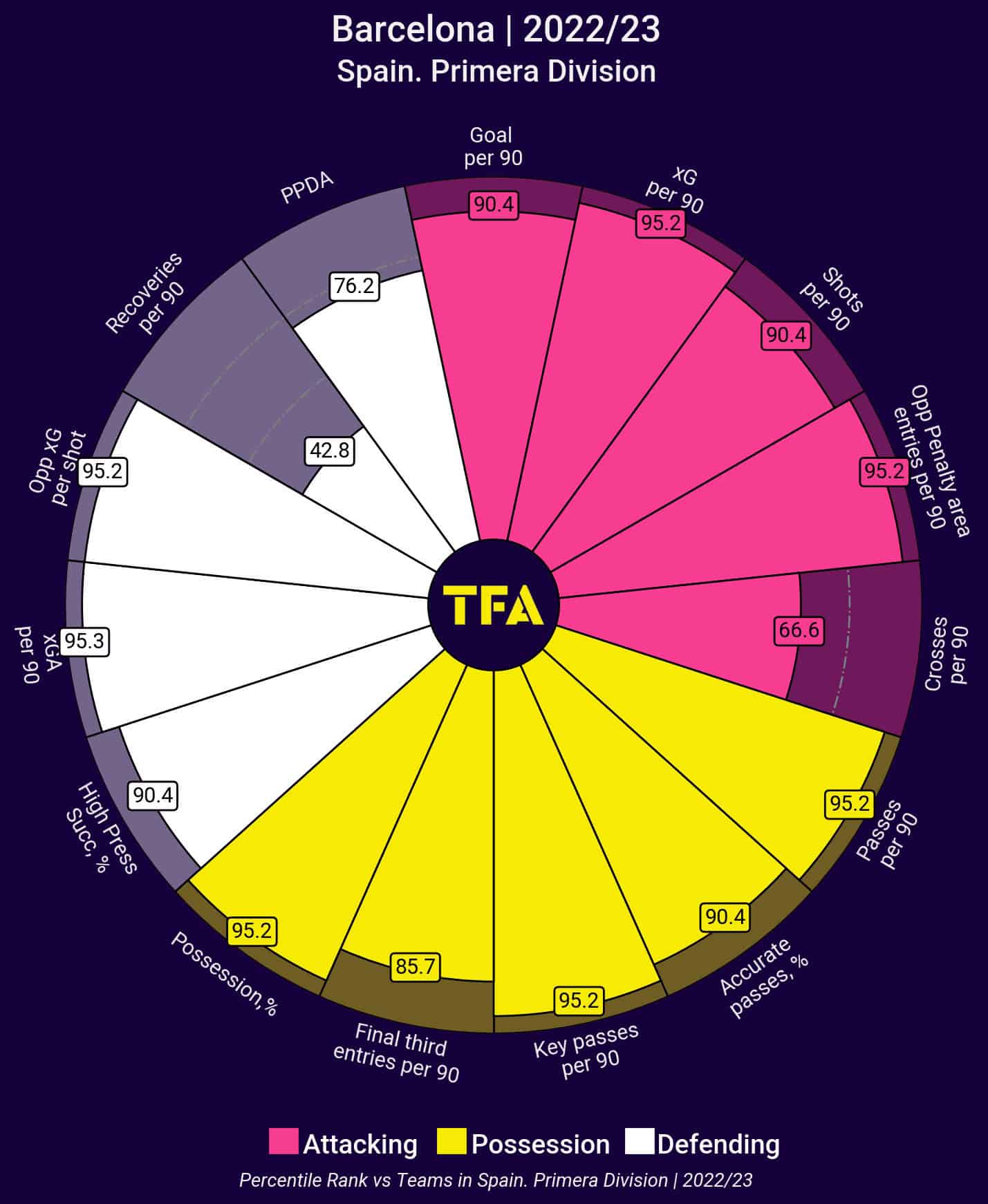 Top 5 Leagues: Overperforming clubs in 2022/23 - data analysis