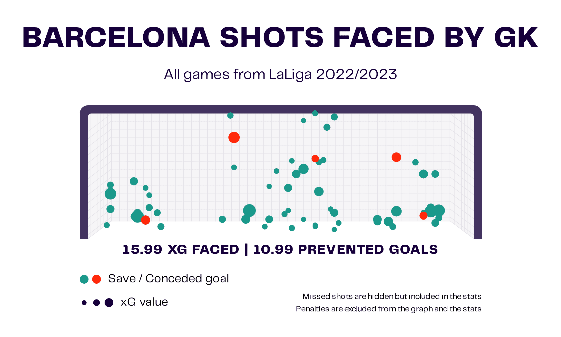 Top 5 Leagues: Overperforming clubs in 2022/23 - data analysis