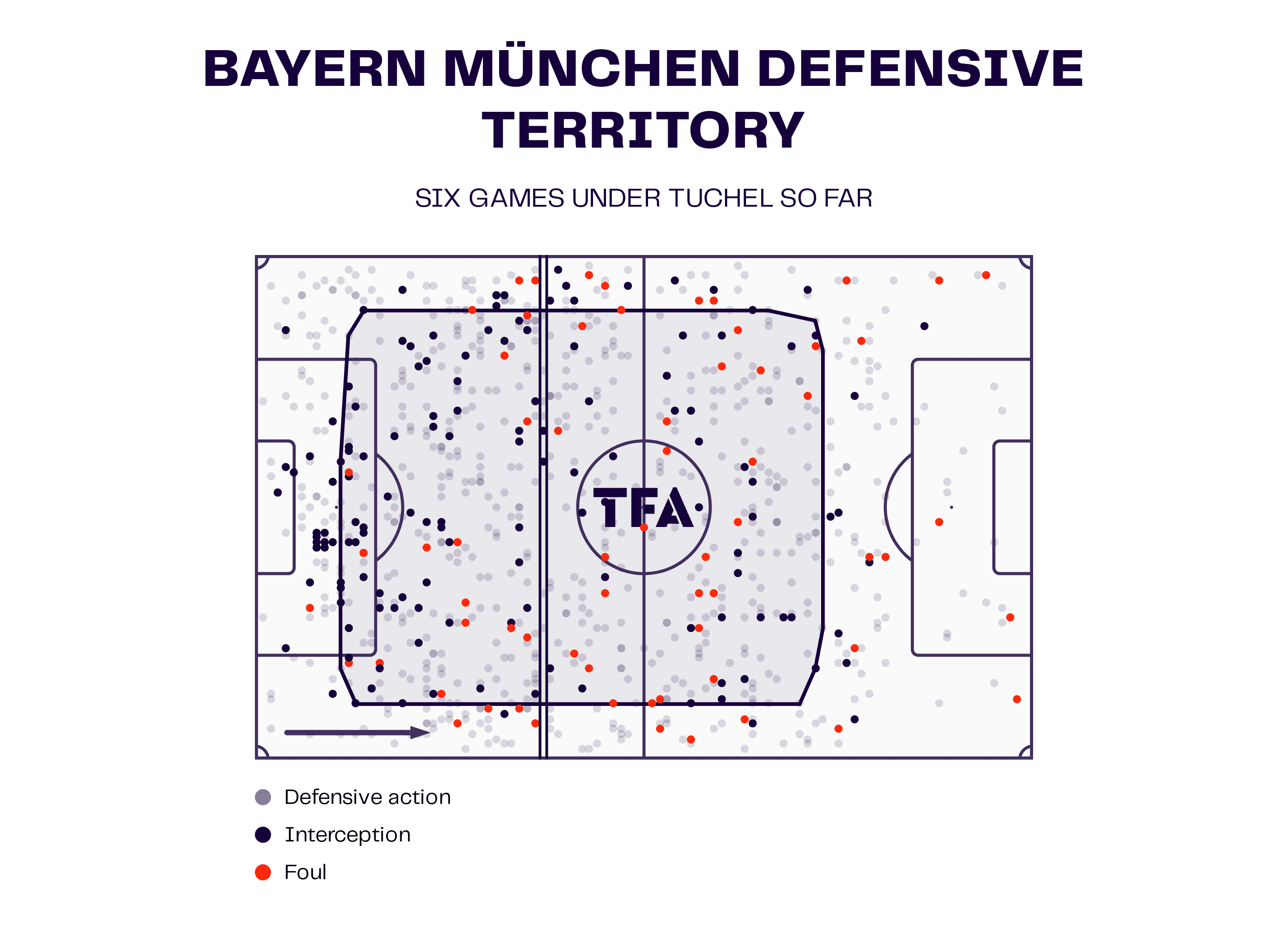 Thomas Tuchel at Bayern Munich 2022/23 - tactical analysis tactics