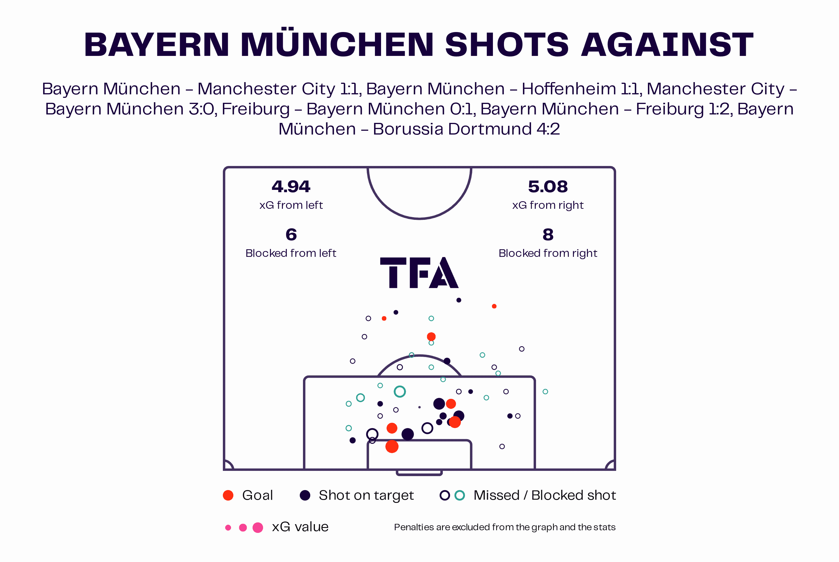 Thomas Tuchel at Bayern Munich 2022/23 - tactical analysis tactics