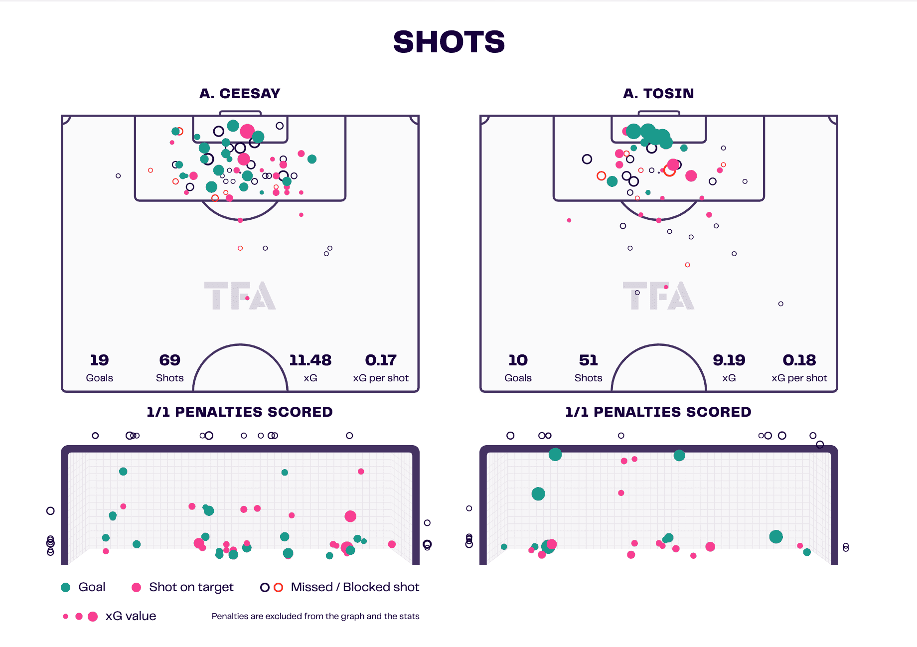 fc-zurich-202122-202223-scout-report-tactical-analysis-tactics