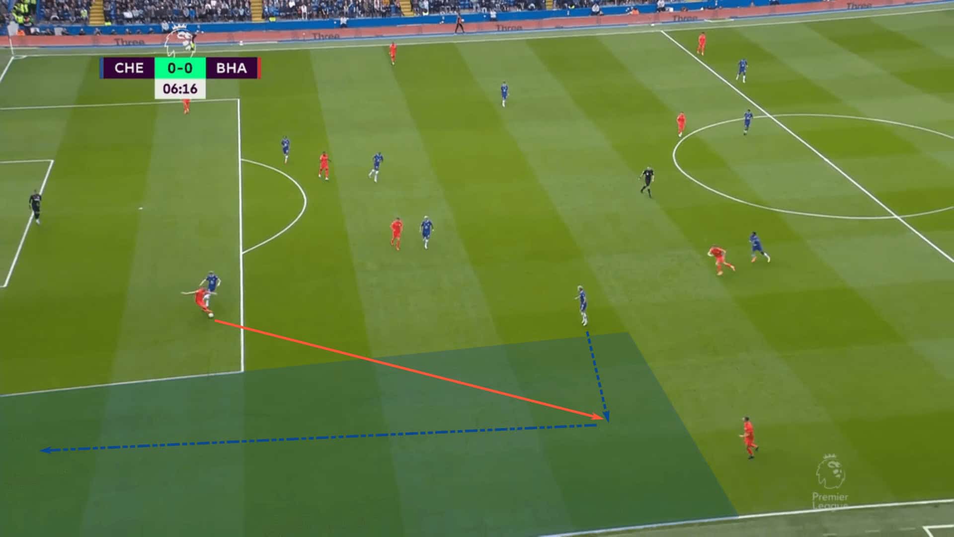 Brighton and Hove Albion 2022/23 – tactical analysis tactics