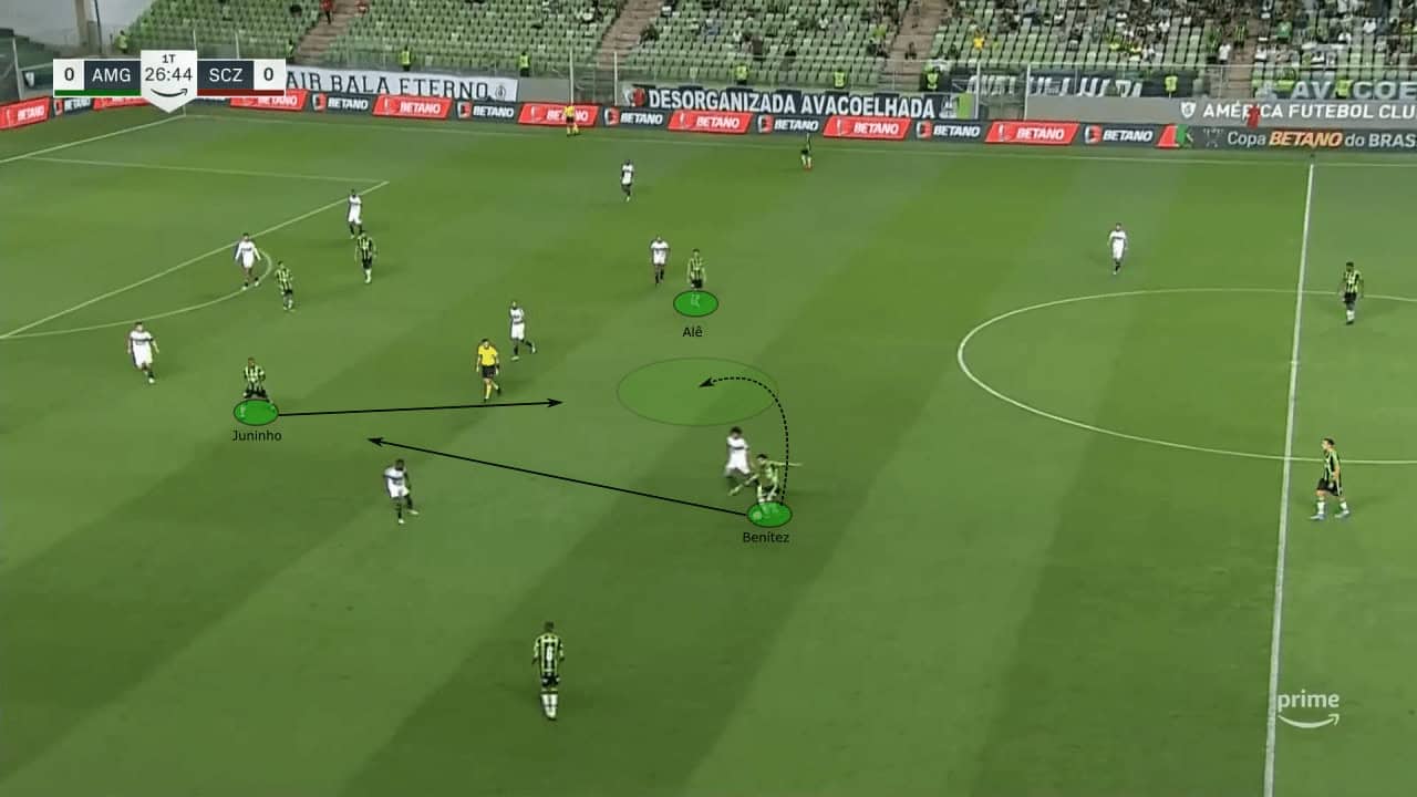 Vagner Mancini at América Mineiro 2023 - tactical analysis tactics