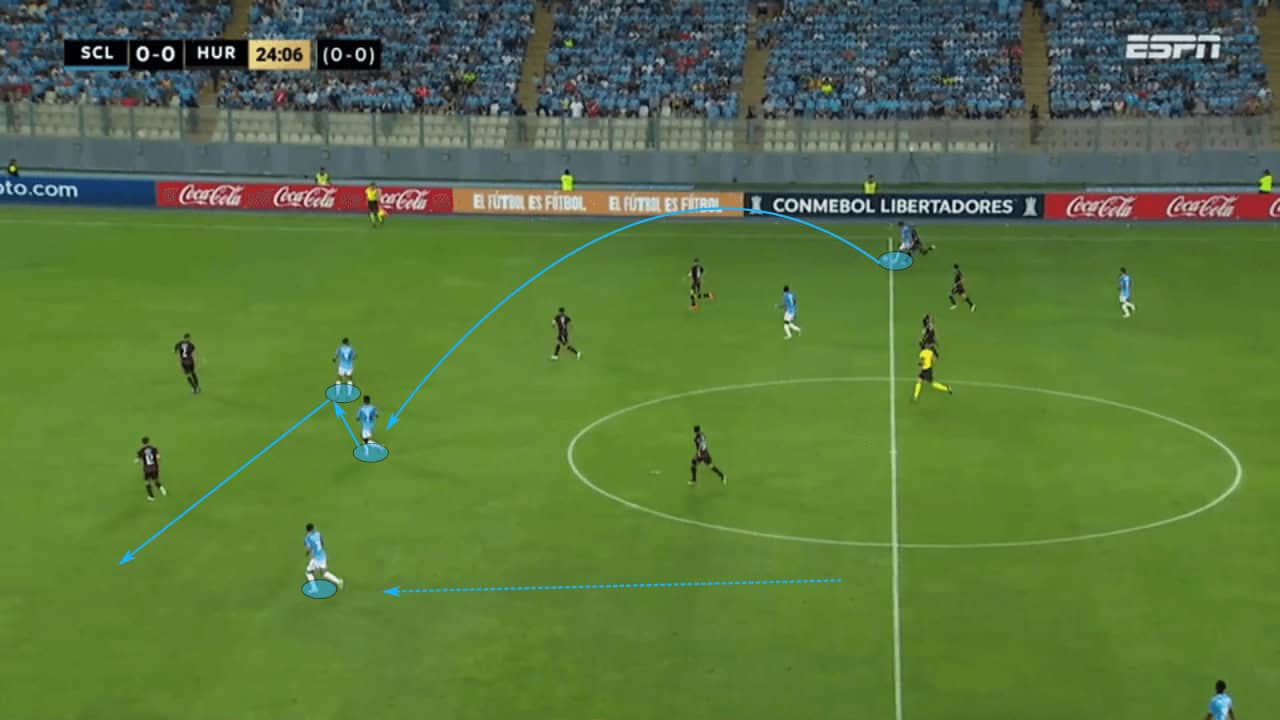 Tiago Nunes at Sporting Cristal 2023 - tactical analysis tactics