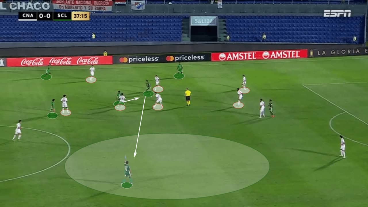 Tiago Nunes at Sporting Cristal 2023 - tactical analysis tactics