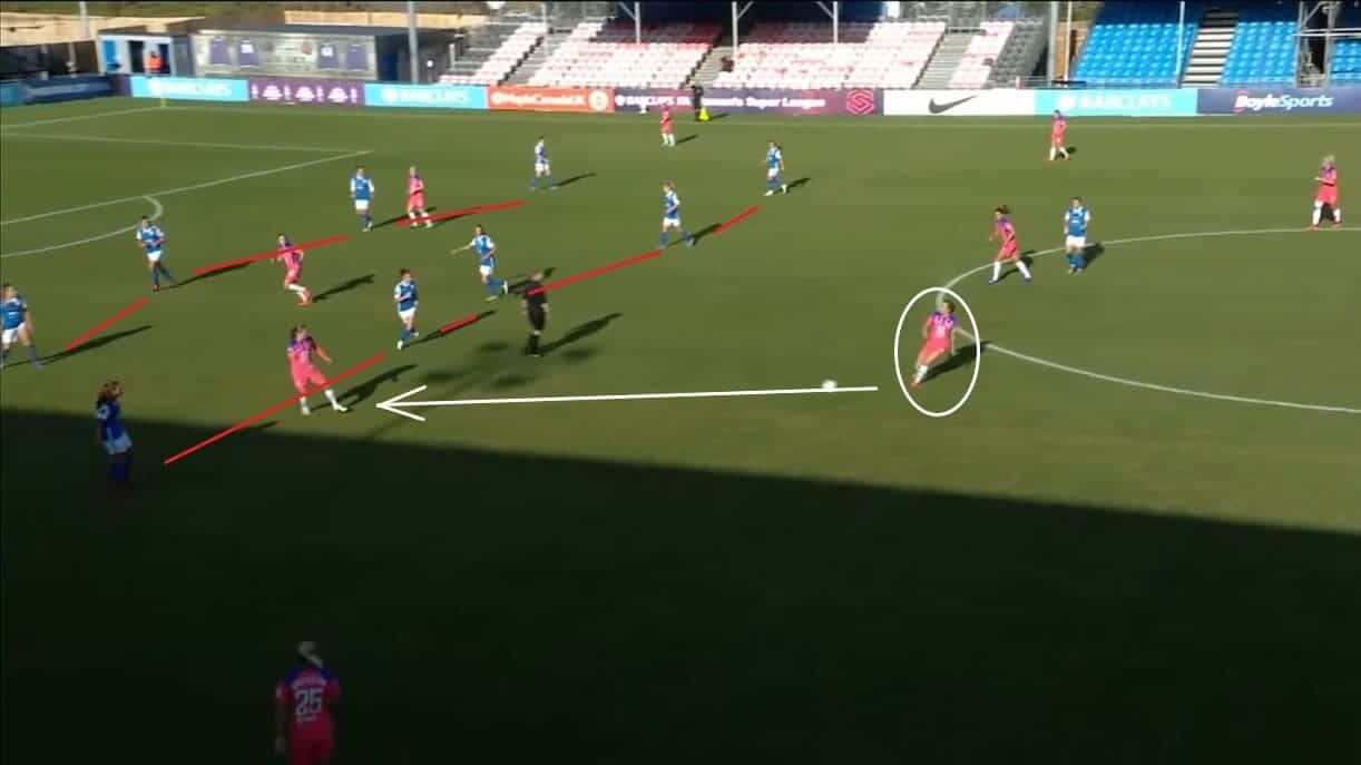 Carla Ward at Aston Villa Women 2022/2023 - tactical analysis tactics