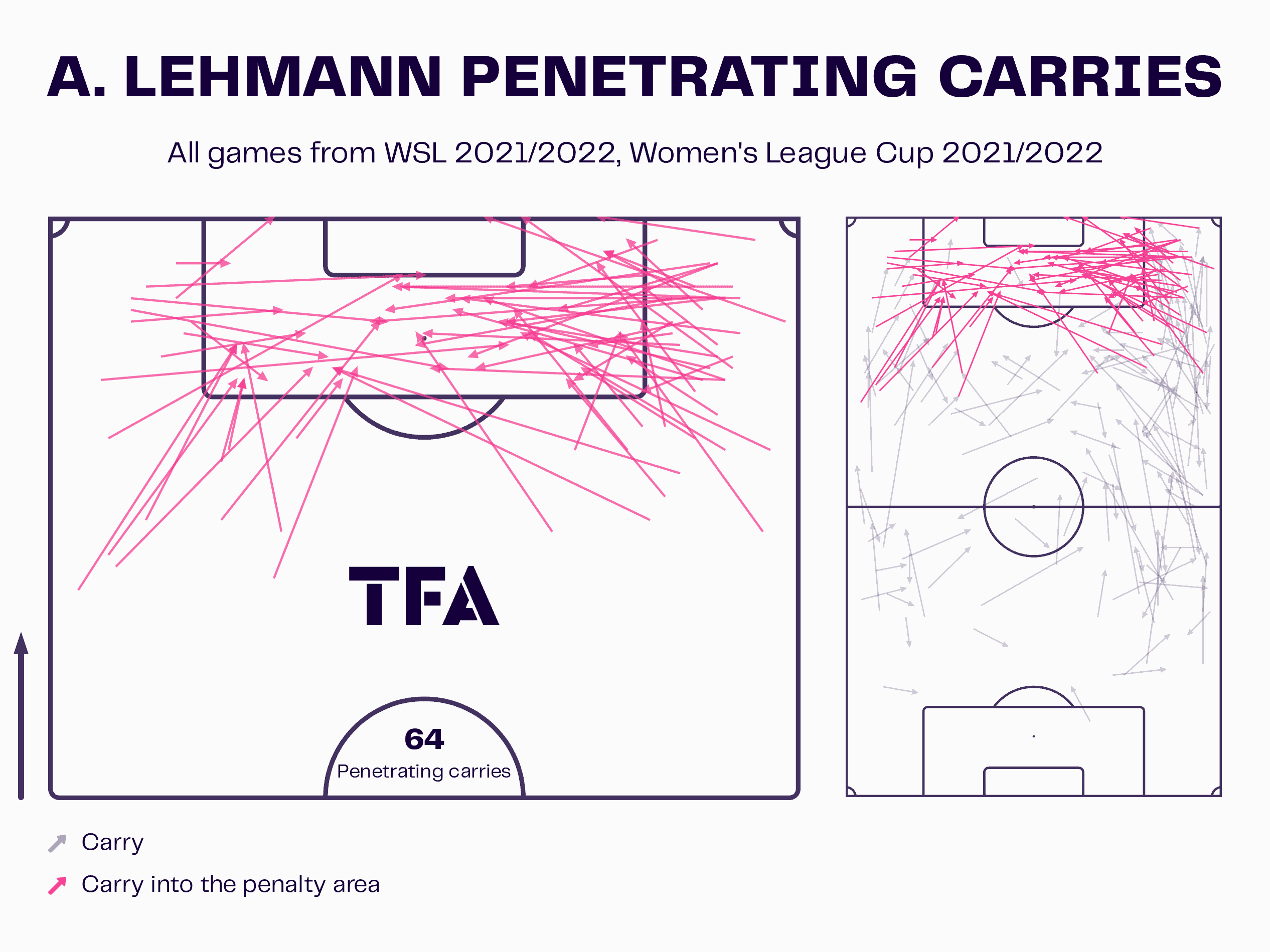 Carla Ward at Aston Villa Women 2022/2023 - tactical analysis tactics