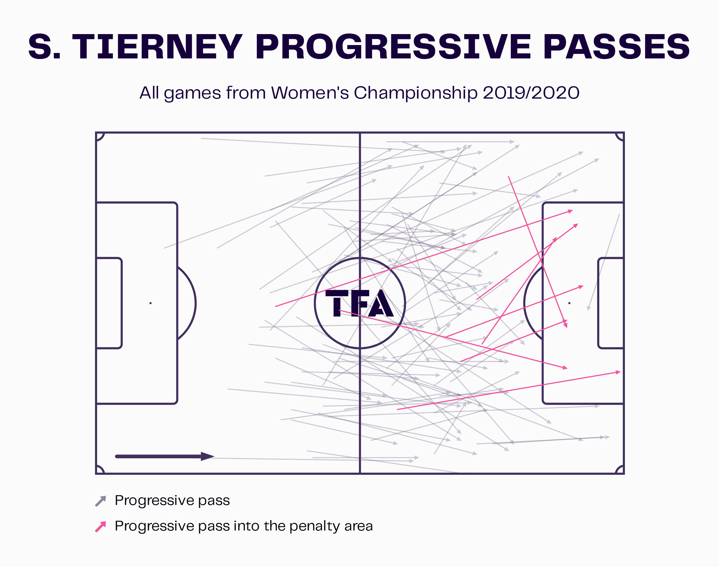 Carla Ward at Aston Villa Women 2022/2023 - tactical analysis tactics