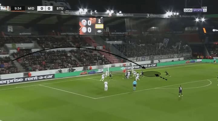 Sturm Graz's take on near post corner attacks - set-piece analysis