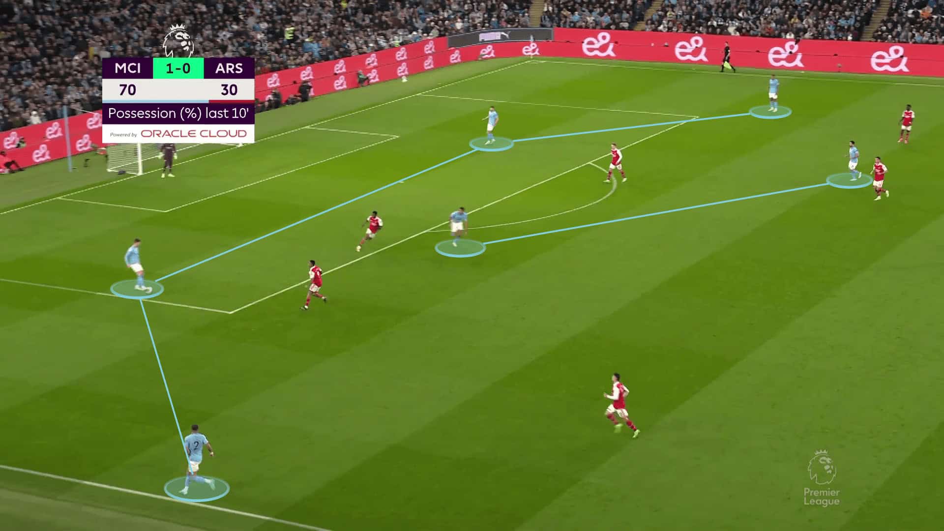 Premier League 2022/23: Manchester City vs Arsenal - tactical analysis tactics