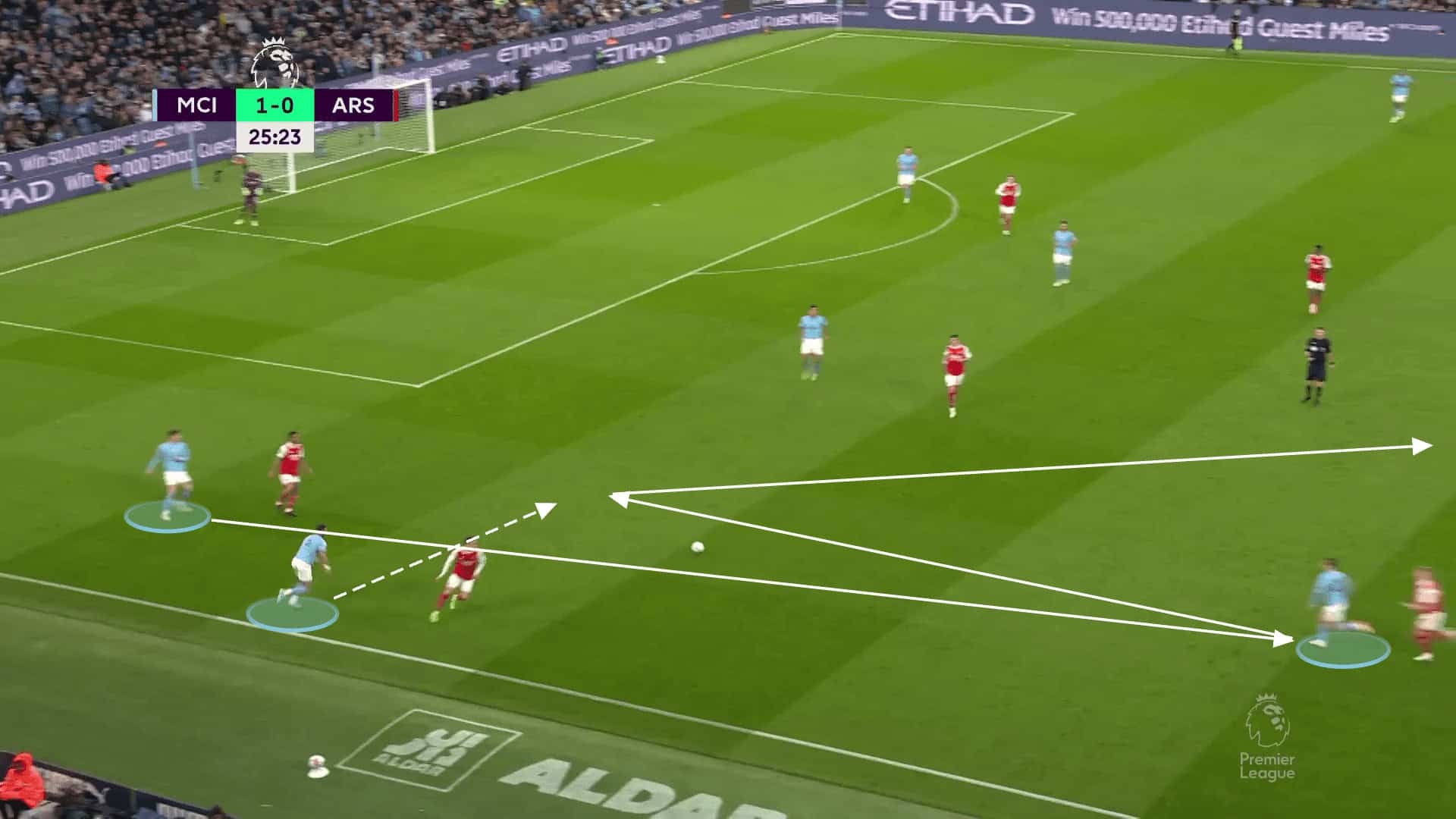 Premier League 2022/23: Manchester City vs Arsenal - tactical analysis tactics