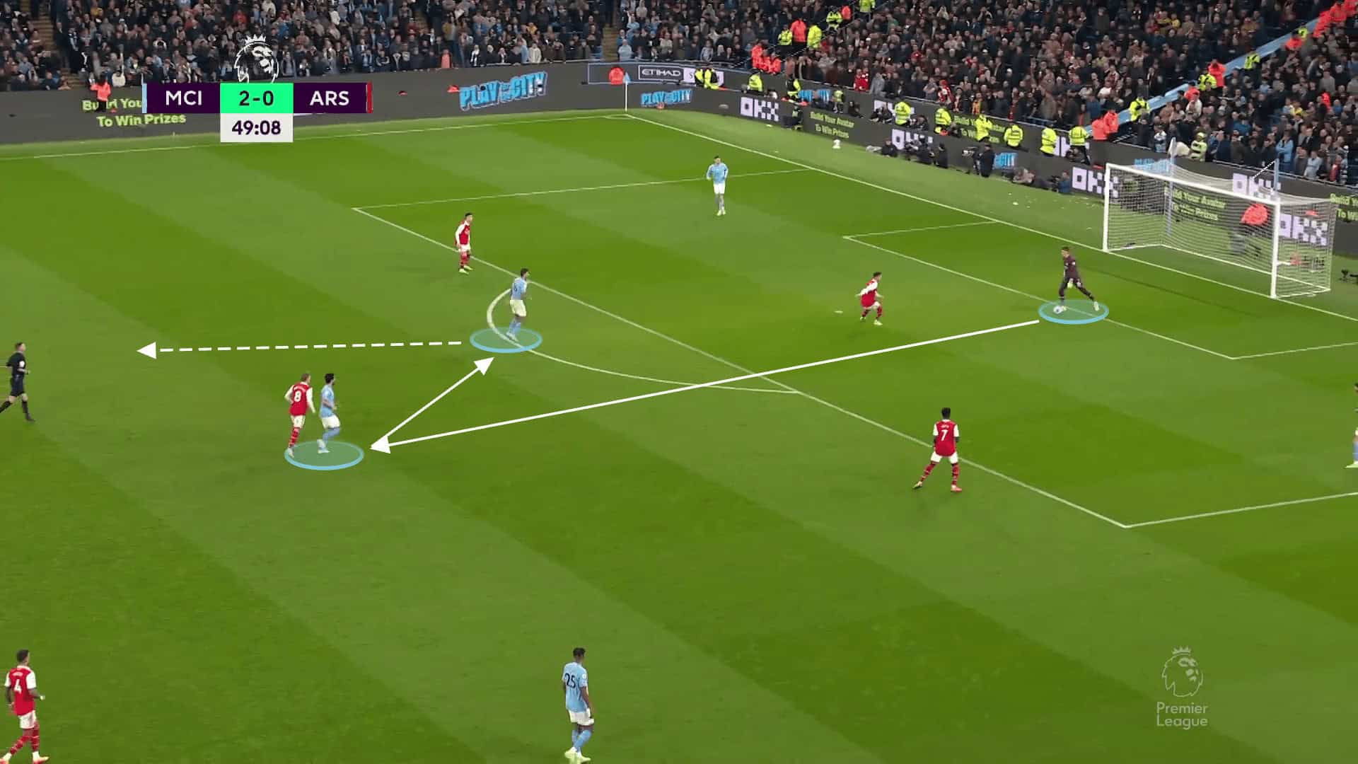 Premier League 2022/23: Manchester City vs Arsenal - tactical analysis tactics