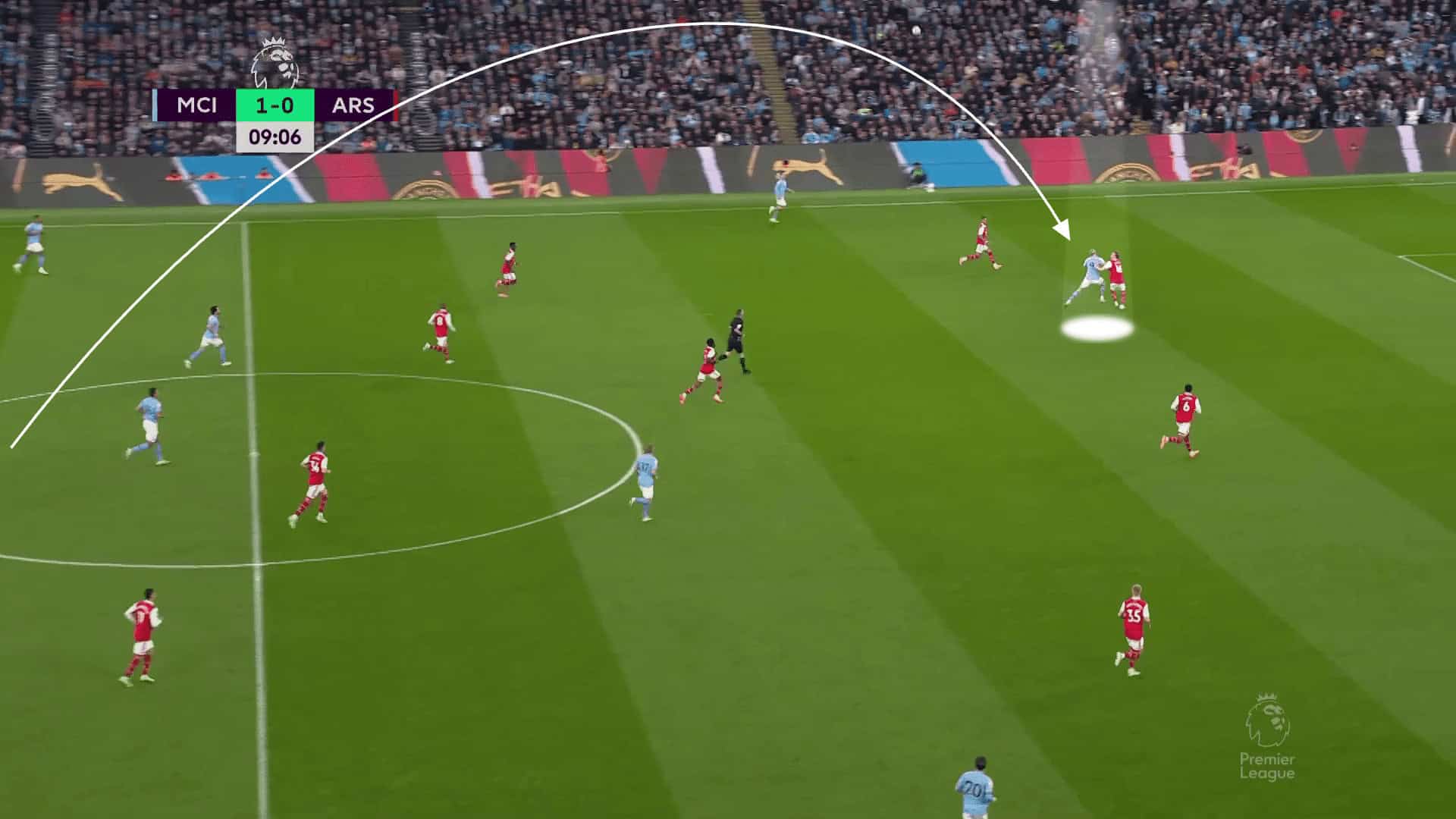 Premier League 2022/23: Manchester City vs Arsenal - tactical analysis tactics